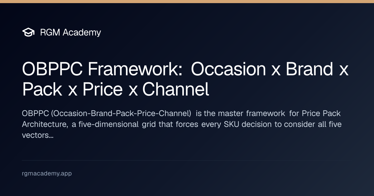 OBPPC: Occasion × Brand × Pack × Price × Channel Framework | RGM Academy